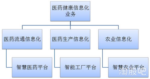 呼聲高、地盤窄，信息系統(tǒng)集成服務(wù)的領(lǐng)導(dǎo)者們?nèi)绾温渥尤С撸? class=